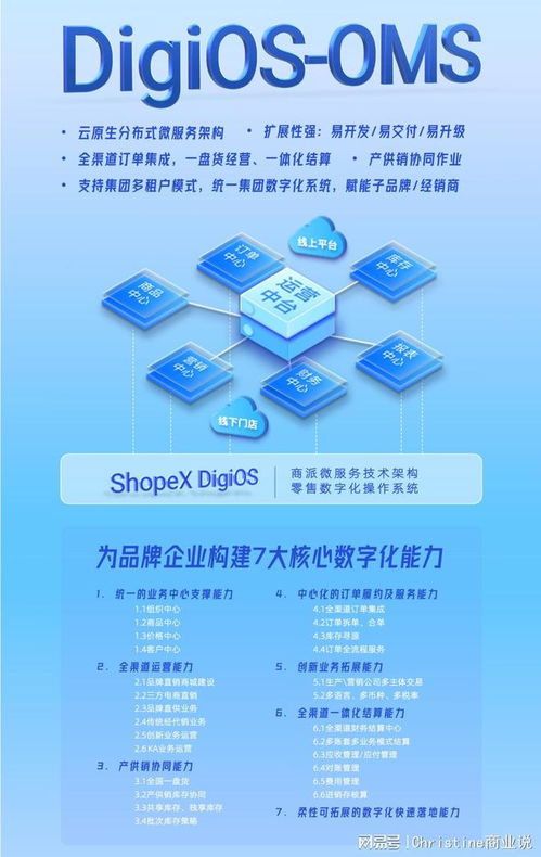 從3.0到4.0 零售中臺應用的發展演進與關鍵技術驅動