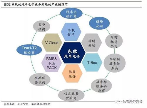軟件第一股東軟集團 大健康與智能汽車雙輪驅動，網絡技術研發成新引擎