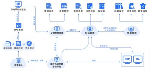 福昕鯤鵬2024信息技術(shù)應(yīng)用創(chuàng)新發(fā)展大會(huì) 全面數(shù)字化電子發(fā)票應(yīng)用解決方案引領(lǐng)行業(yè)變革